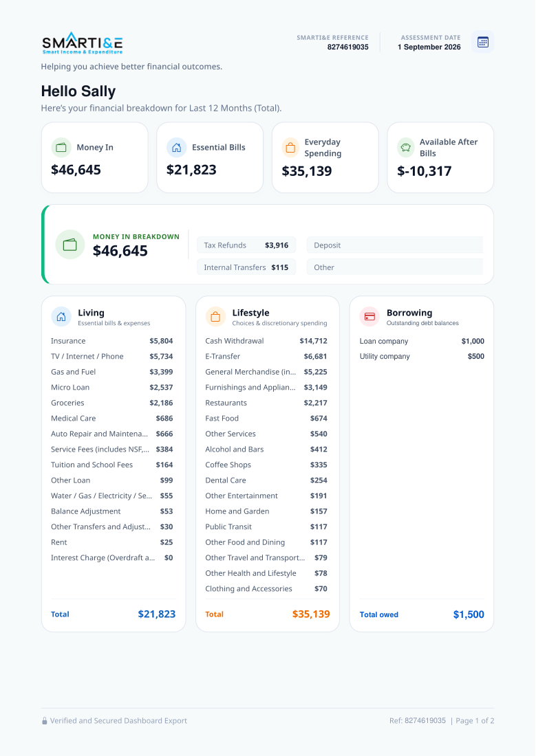 Sample Smartie report showing money in, essential bills, everyday spending and borrowing